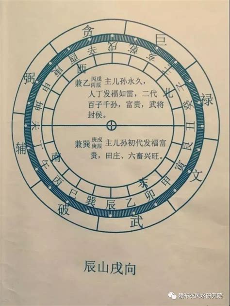 戌辰 性格|【戌辰 性格】戌辰日出生性格解析！影響你命運走向的關鍵